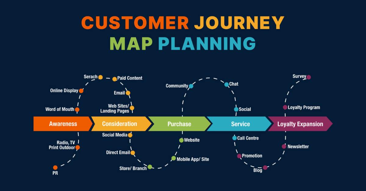 Mapping là gì? Giải pháp tối ưu để phát triển thiết kế nhóm